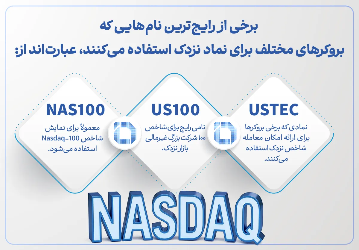 رایجترین نمادهایی که برای معامله شاخص Nasdaq-100 استفاده میشود